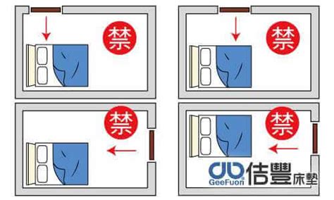 床頭 門|臥室中的床墊擺法禁忌 (臥房床位風水)？化解方法？